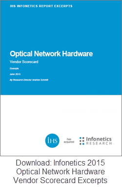 Download Infonetics 2015 Optical Network Hardware Vendor Scorecard Excerpts