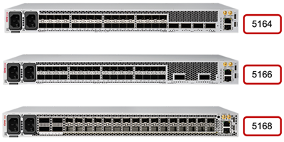 Network-Slicing-Router 5164, 5166 und 5168