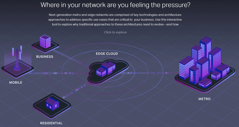 Next+generation+metro+and+edge+interactive+graphic