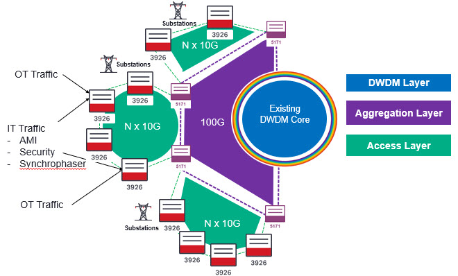 second figure for Can Utilities have their multi-layered cake and eat it too? blog