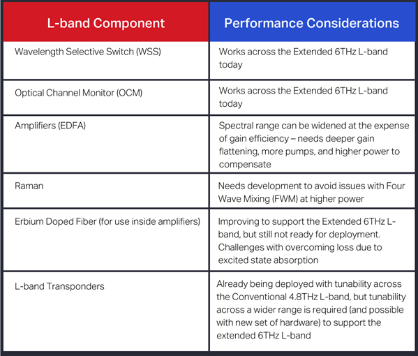 L-band comparison graphic