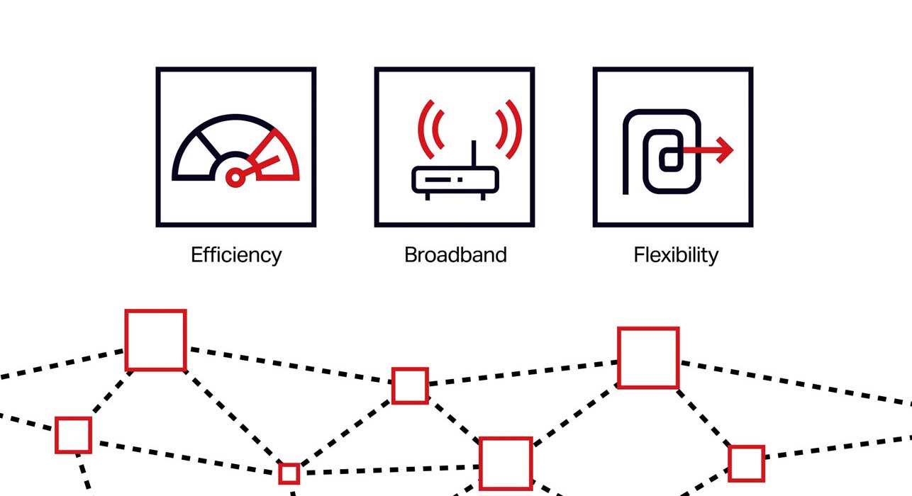 Efficiency, Broadband, Flexibility