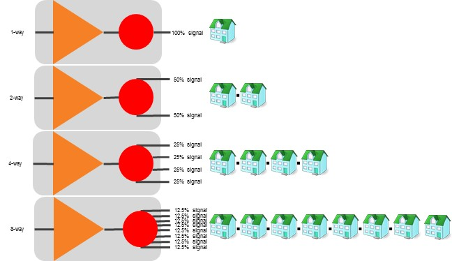 Coaxial Distribution Amplifiers