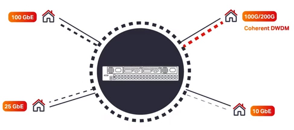 Ciena 5171 diagram