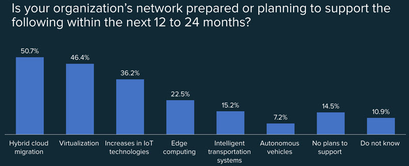 Three+Key+Optimization+Strategies+to+Resolve+State+and+Local+Government+Network+Challenges