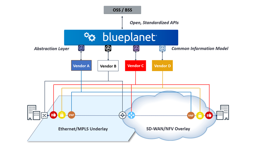 BluePlanet_SDWAN_Chart