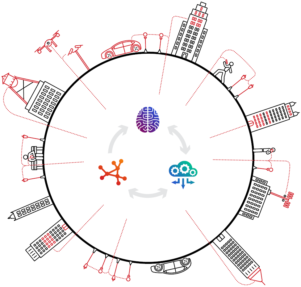 The adaptive Network Connect/Sense/Act diagram