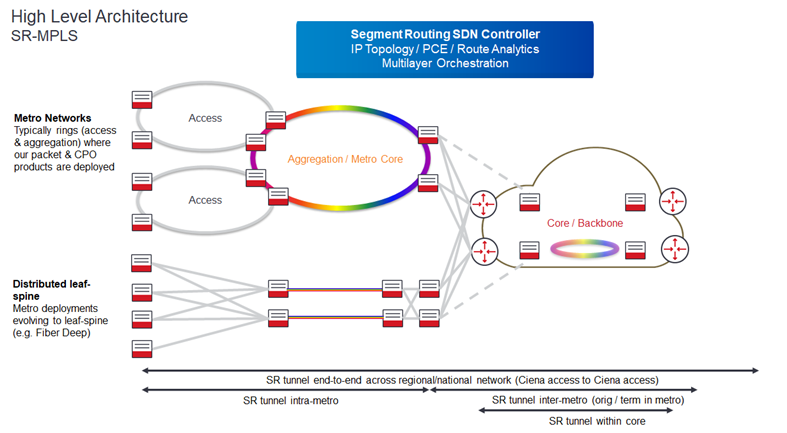 SR+MPLS+Architecture+Diagram