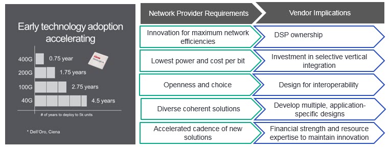 Next generation network requirements and implications diagram
