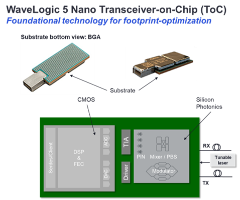 Darstellung+des+WaveLogic+5+Nano+Transceiver+on+Chip