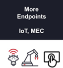 Más puntos de conexión IoT, MEC 