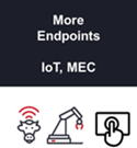 IoT, MEC Plus de terminaisons