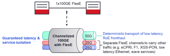 Illustration+of+FlexE+services