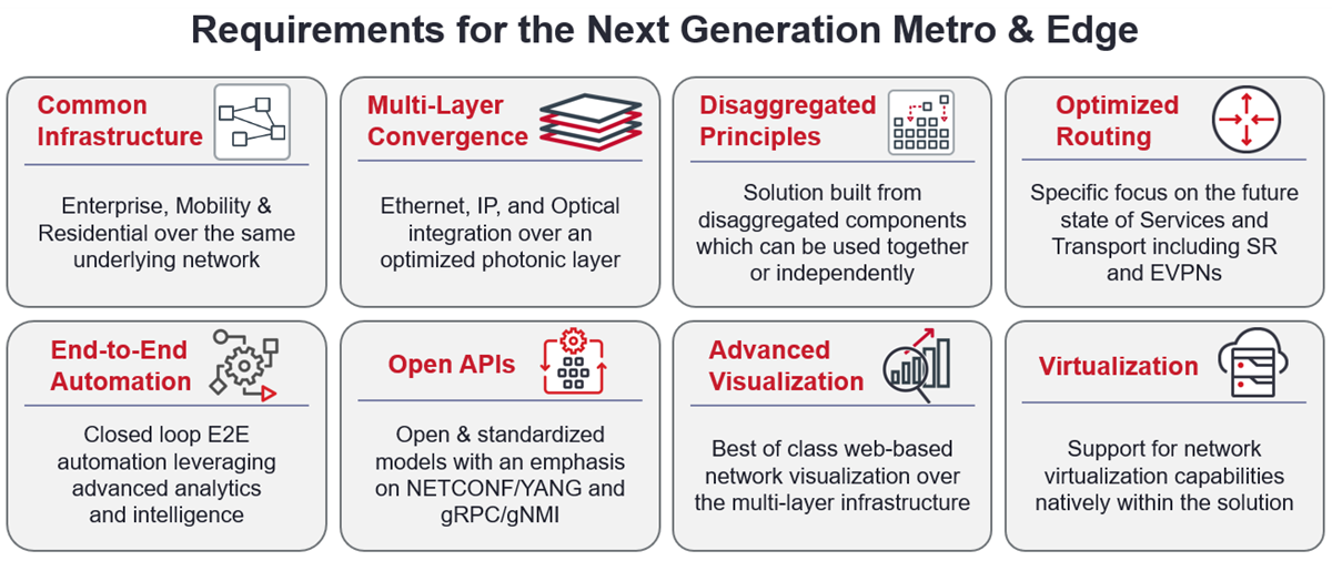 Chart%3A+Requirements+for+the+Next+Generation+Metro+and+Edge