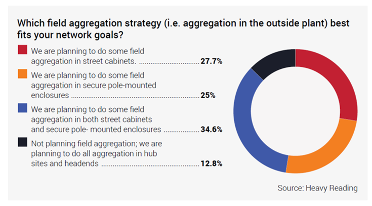 Aggregation+Strategy+results_Heavy+Reading+Cable+Report