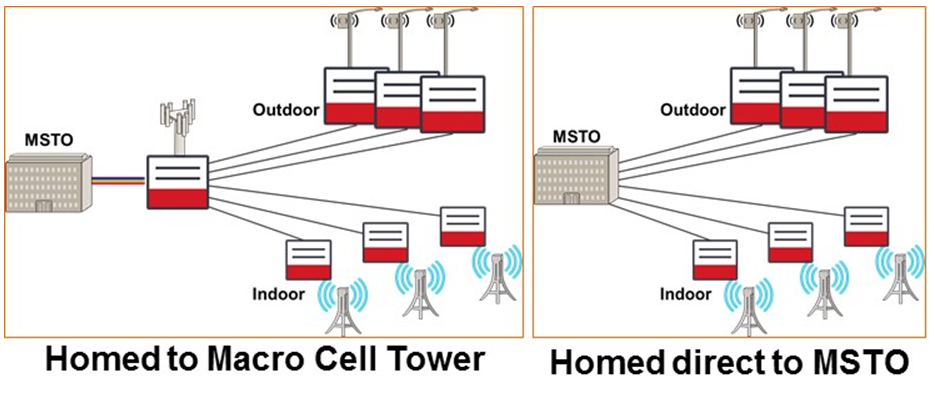 Chart of small cell aggregation