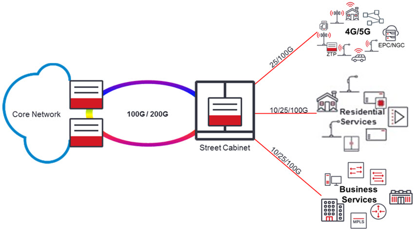 Modern Networks Leveraging Coherent Optics diagram