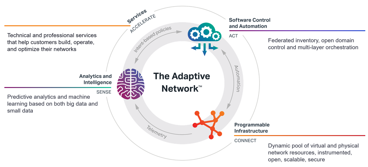 AwARE: a framework for adaptive recommendation of educational resources