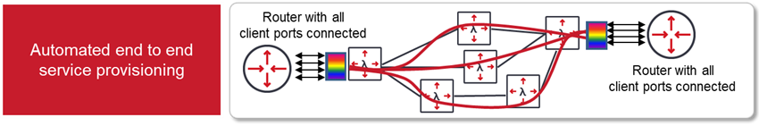 Next Gen Photonic layer diagram