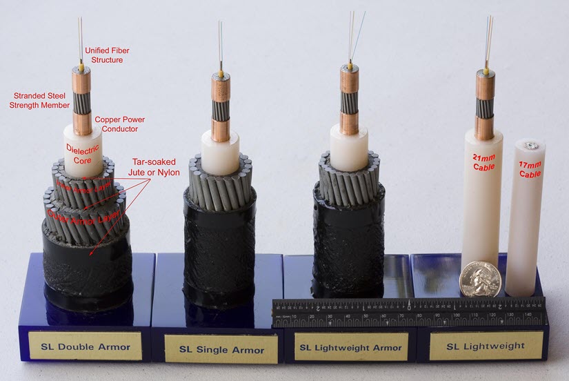 Figure: Various Types of Submarine Cables