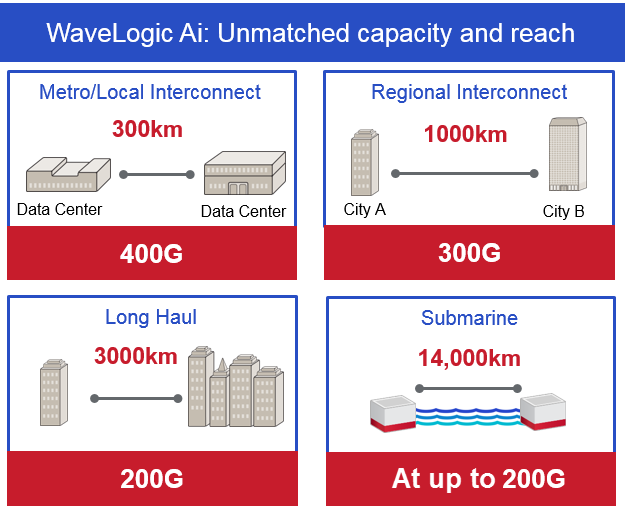 WageLogic Ai capacity diagram