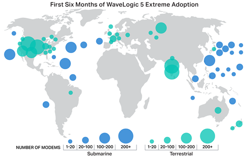 Chart: First six months of WaveLogic 5 Extreme Adoption