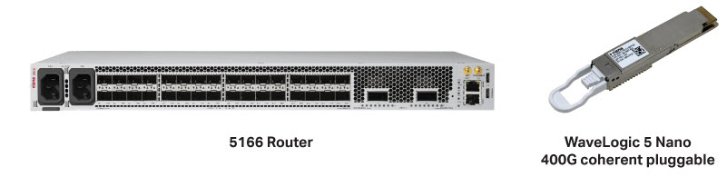 Image of a modern router and coherent pluggable
