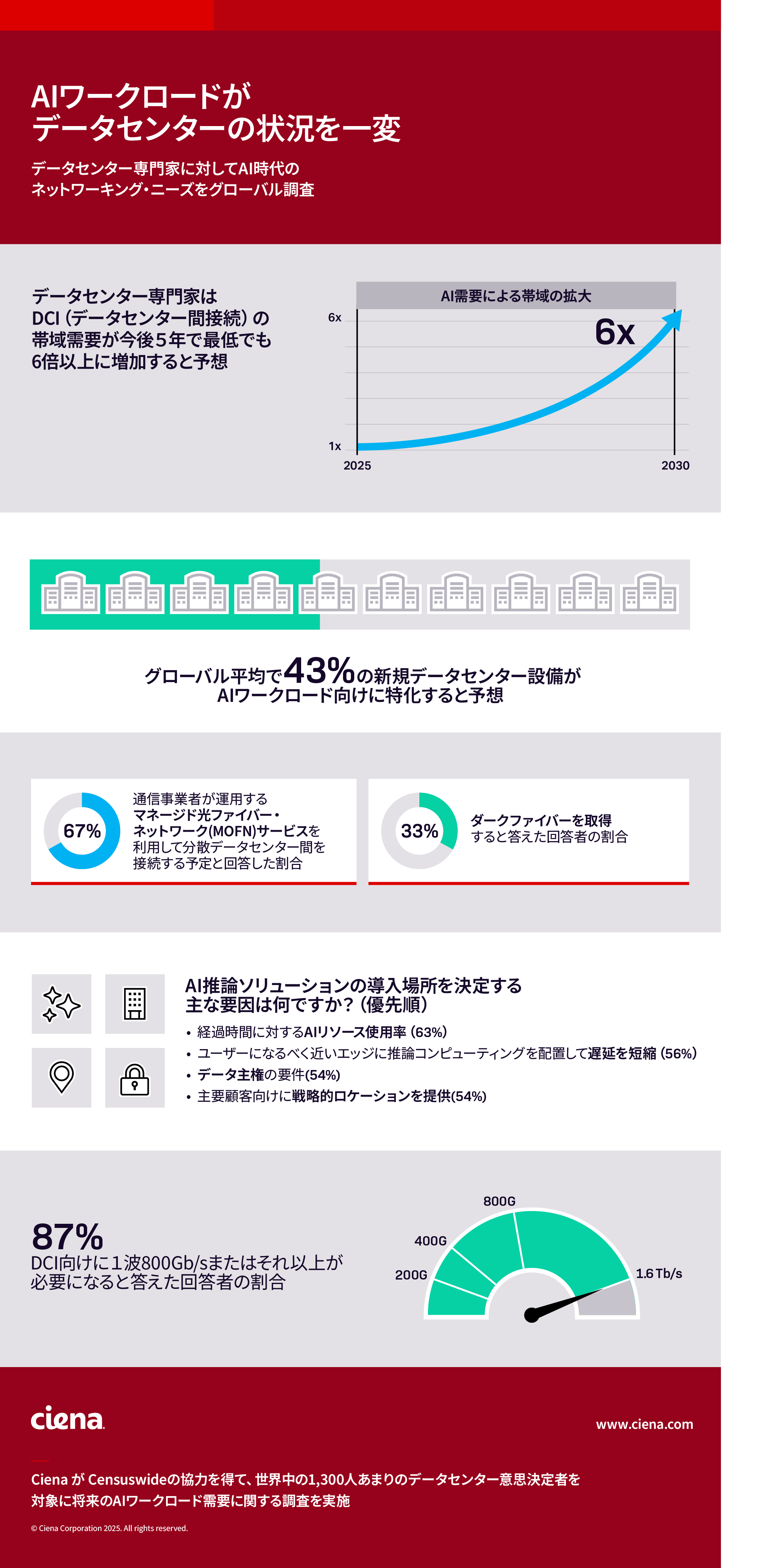 Data Center Infographic