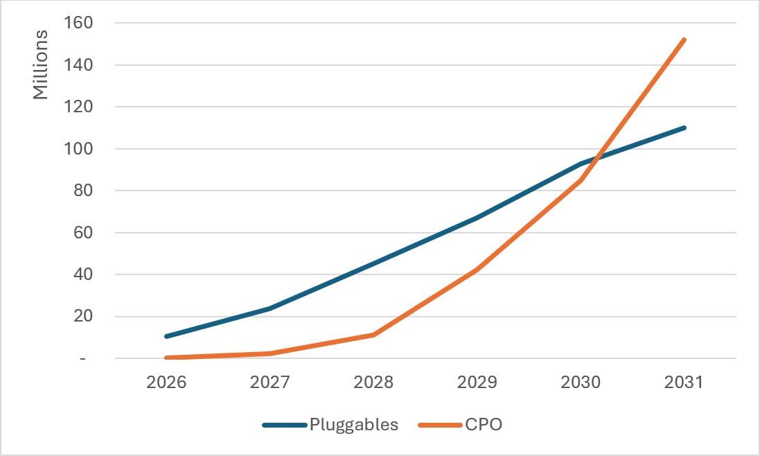 How open ecosystems advance CPO adoption
