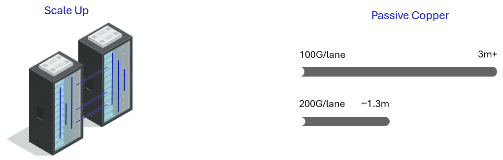 When speed changes the physics of data center connectivity