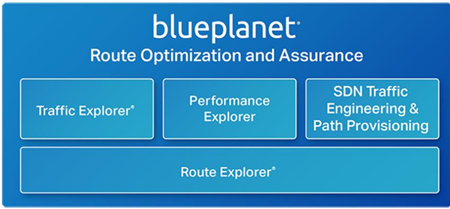 Blue Planet Rout Optimization and Assurance illustration