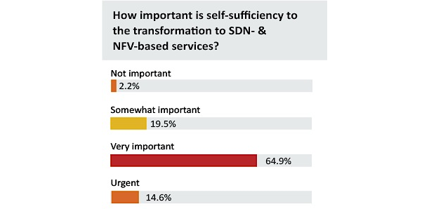 MDSO Survey 3