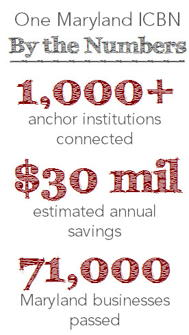 One Maryland ICBN numbers