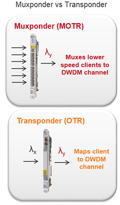 Muxponder vs Transponder