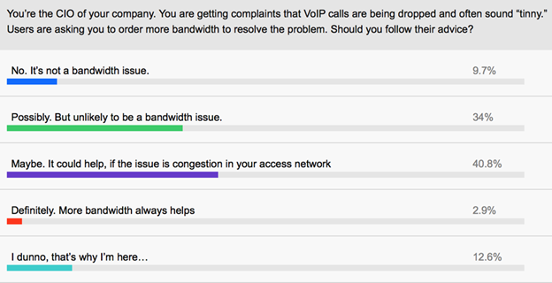 CE Camp Poll