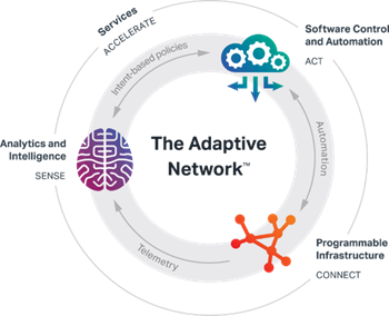 Ciena%27s+Adaptive+Network+Illustration+