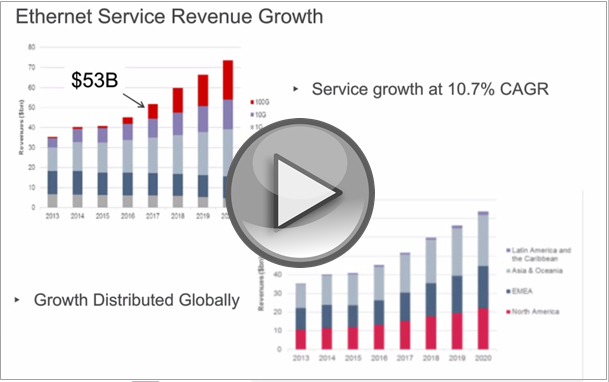Ethernet Service Revenue Growth video thumbnail