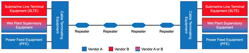 Open Submarine Cable diagram