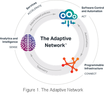 Ciena%27s+Adaptive+Network+Wheel