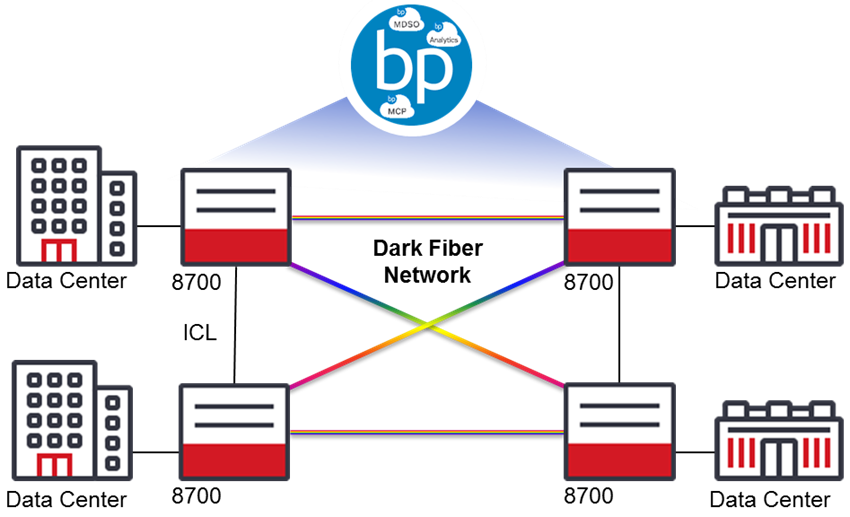 Dark Fiber Network