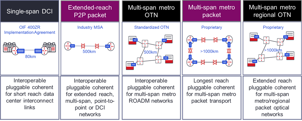 Diagrams+of+400ZR+and+ZR+plus+applications