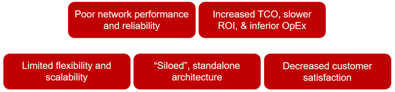 Chart listing potential multi-vendor, multi-Layer risks