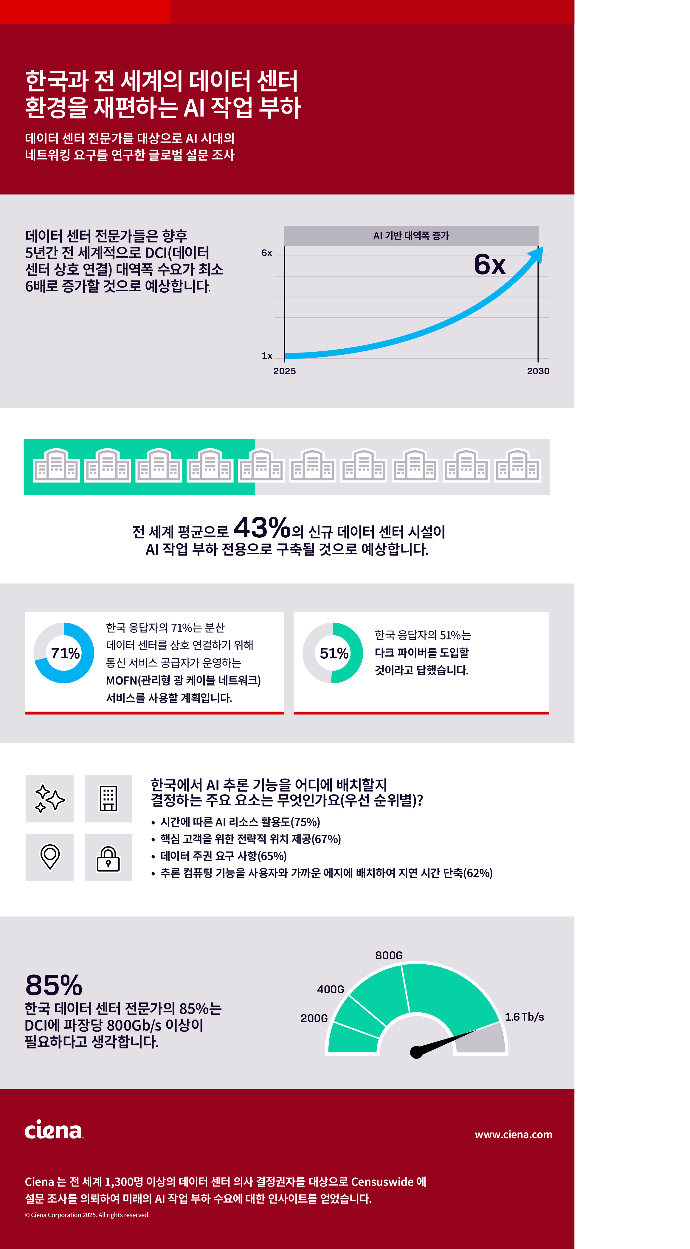 Data Center Infographic