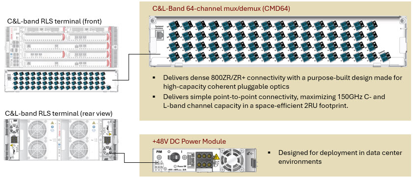 2_Details on Cienas RLS near scale across configuration