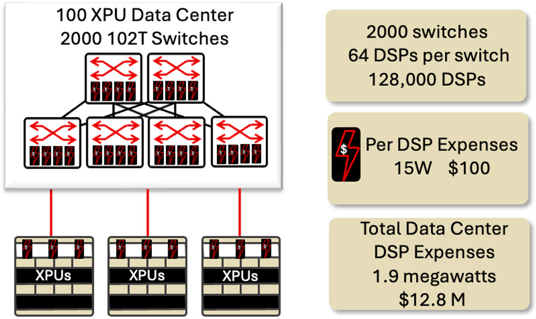 How open ecosystems advance CPO adoption