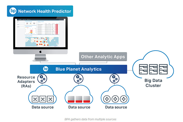 BluePlanet Analytics diagram