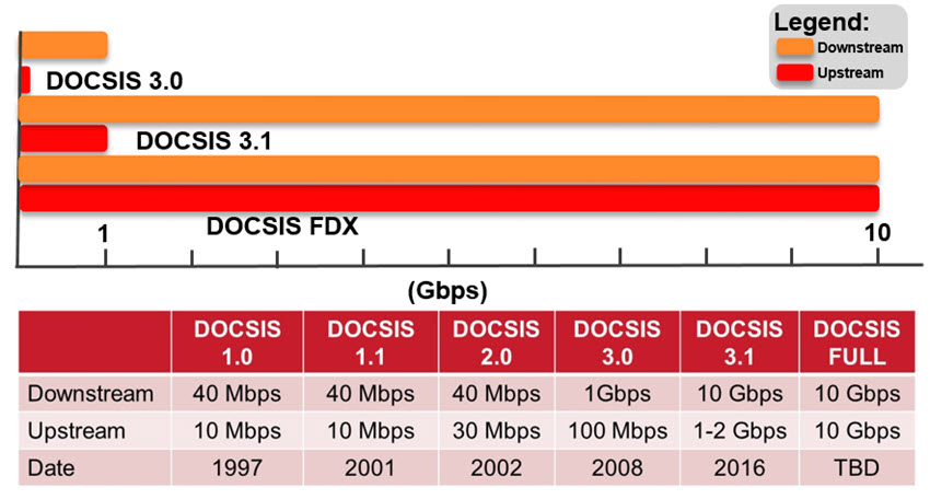 DOCSIS diagram