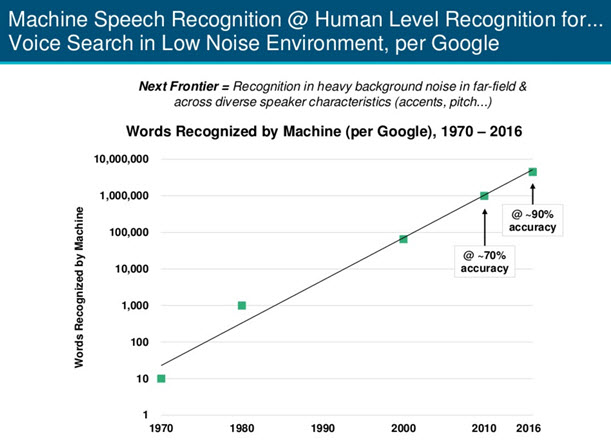 Machine vs Human Recognition chart