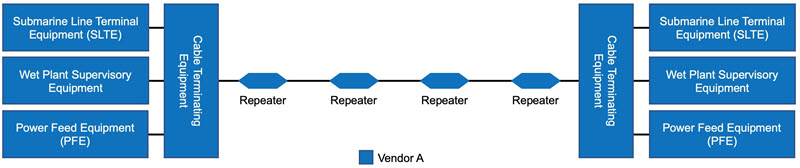 Closed Submarine Cable diagram