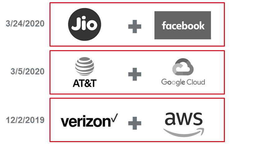 Figure+1%3A+Emerging+business+partnerships+related+to+the+Edge+Cloud